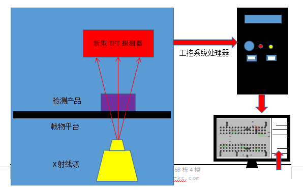x-ray检测设备,x-ray无损检测仪