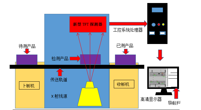 x-ray检测设备,x-ray无损检测仪, x-ray检测设备